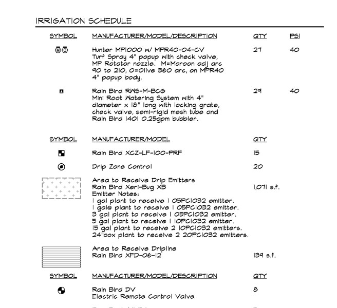 drip schedule